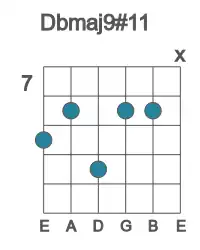 Guitar voicing #1 of the Db maj9#11 chord